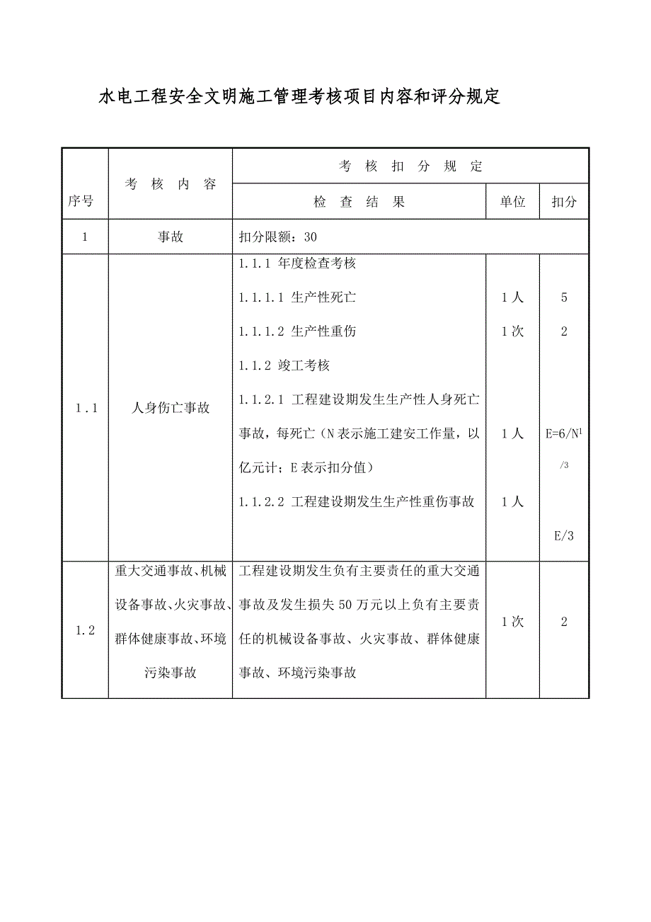 水电工程安全文明施工管理考核项目内容和评分规定_第1页