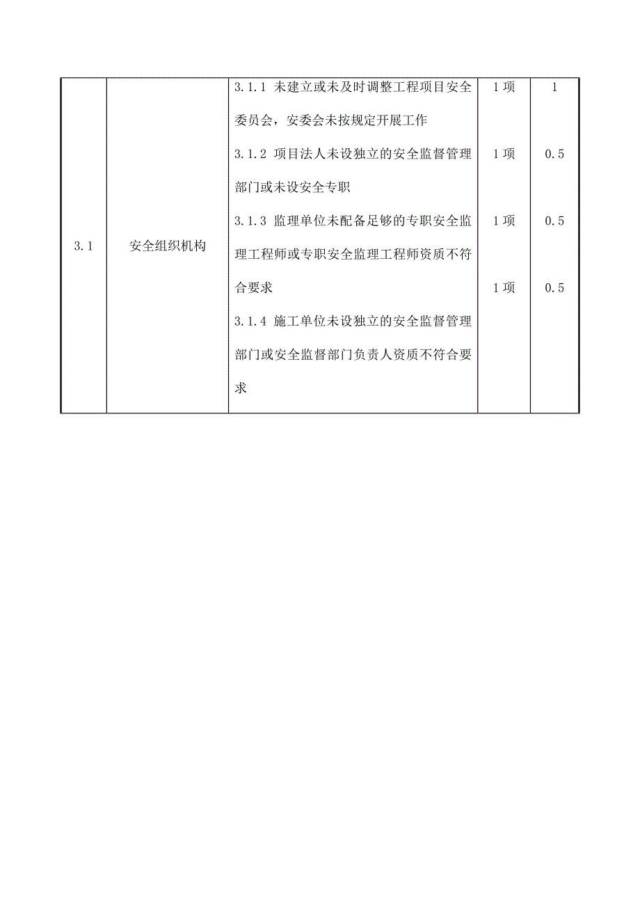 水电工程安全文明施工管理考核项目内容和评分规定_第4页