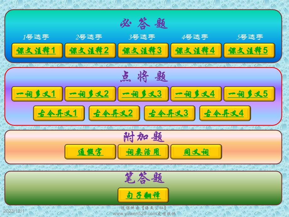 【人教版】八年级上册文言文竞赛题ppt课件[共19页]_第1页