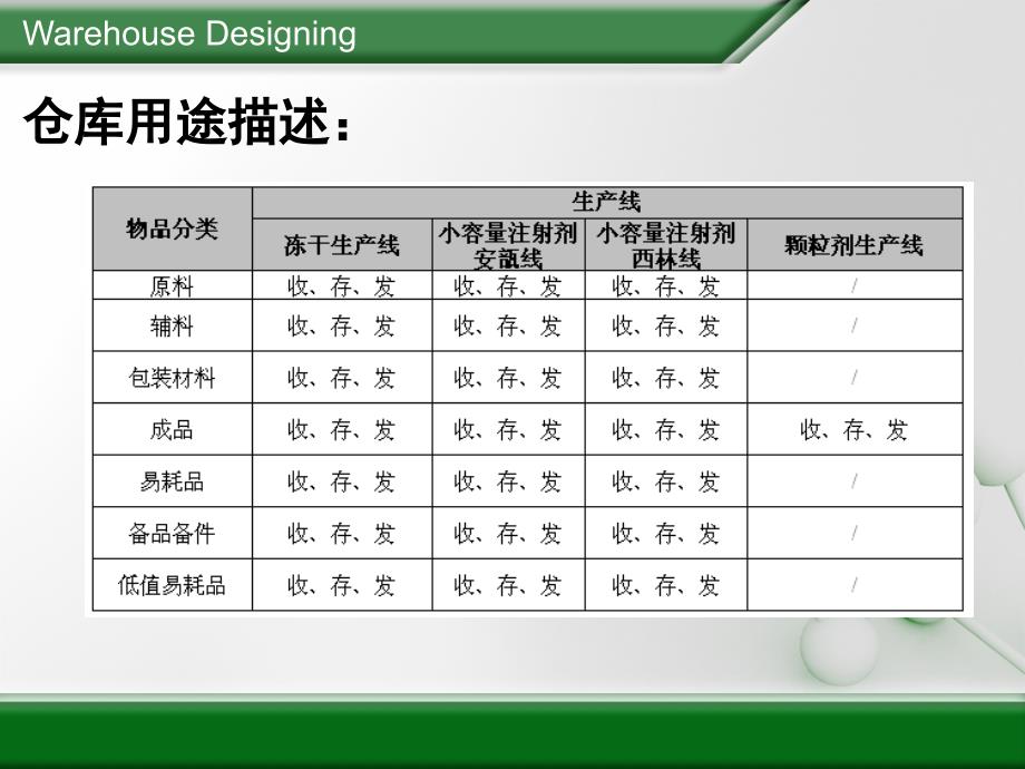 综合仓库存储容量分析报告_第3页