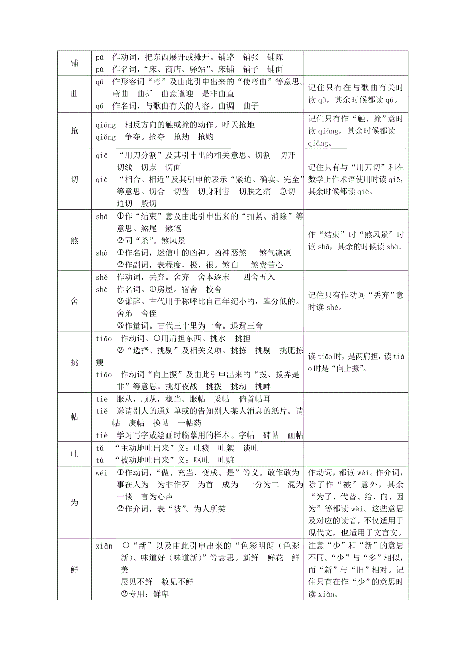 100个高考常考多音字识记归纳12页_第4页