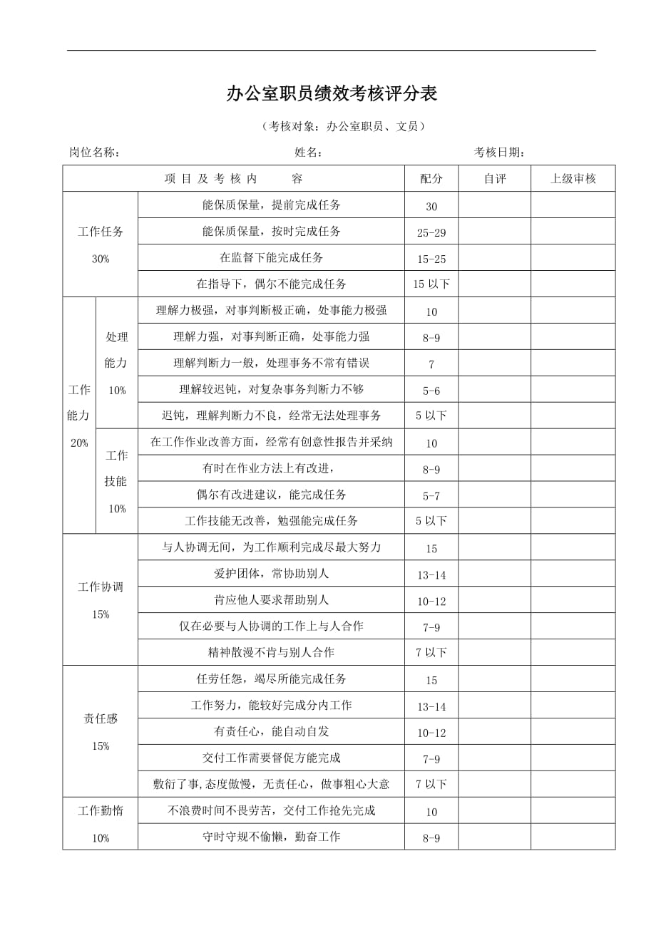 办公室职员绩效考核表范例_第1页