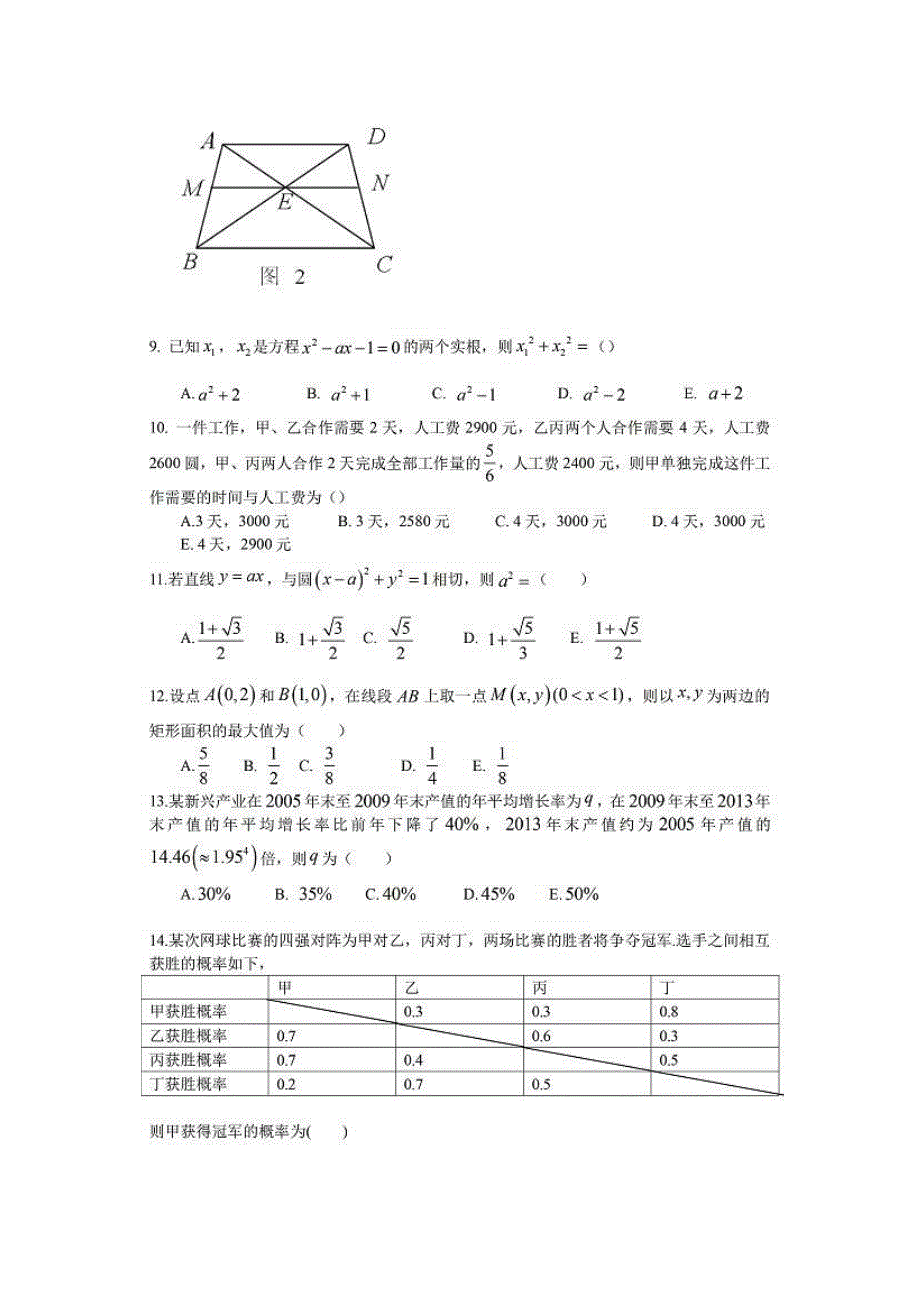 15年管理类联考(MBAMPA)综合能力真题和答案13页_第2页