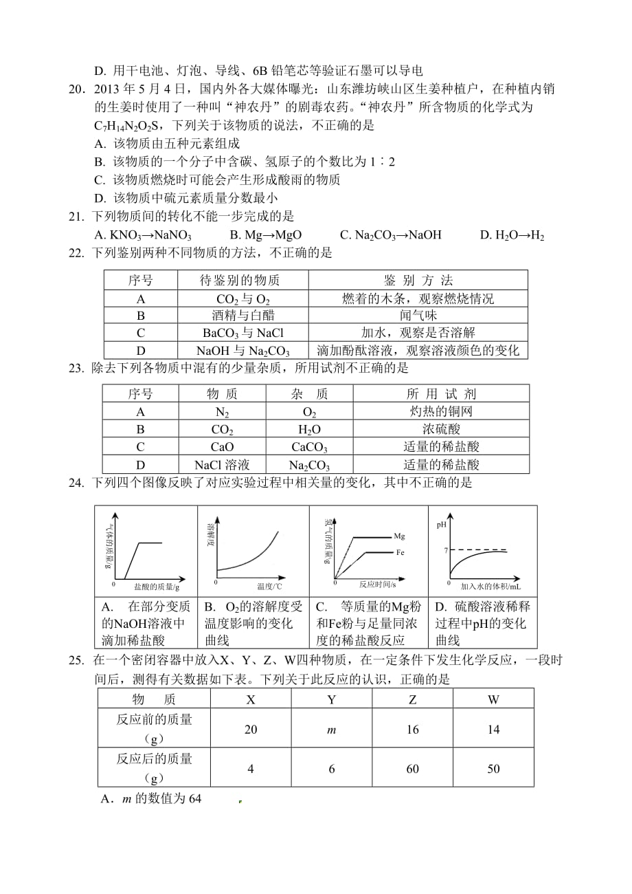 2014-兰州中考化学试题及答案8页_第3页