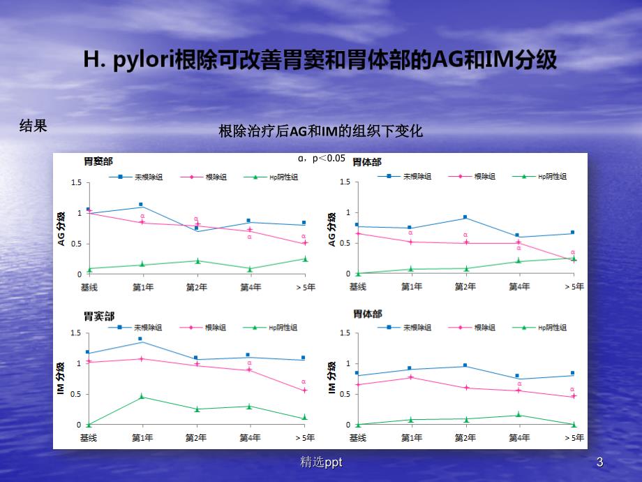 UEGW学术进展_第3页