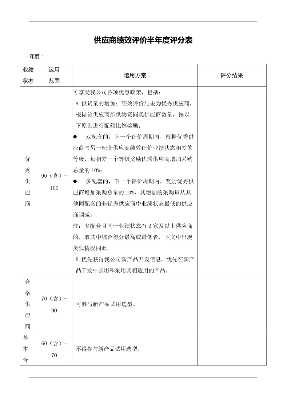 供应商绩效评价半年度评分表 (1)_第1页