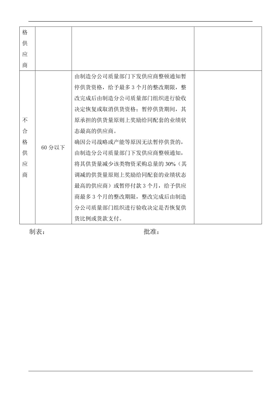 供应商绩效评价半年度评分表 (1)_第2页