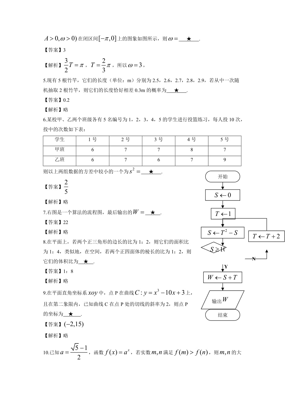 2009年高考数学试题及答案-江苏卷8页_第2页