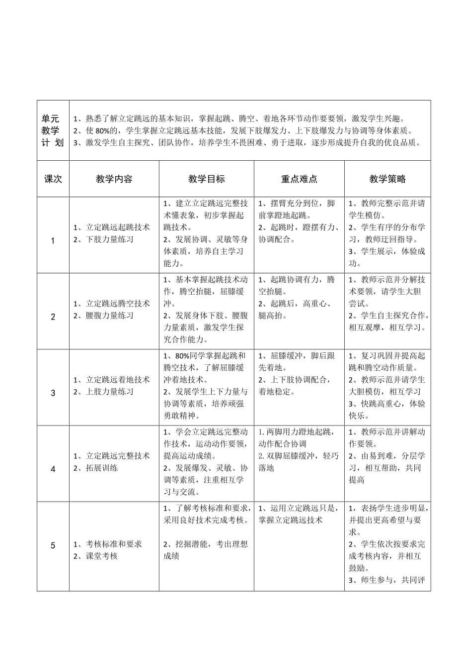 五年级立定跳远公开课优质教案6页_第3页