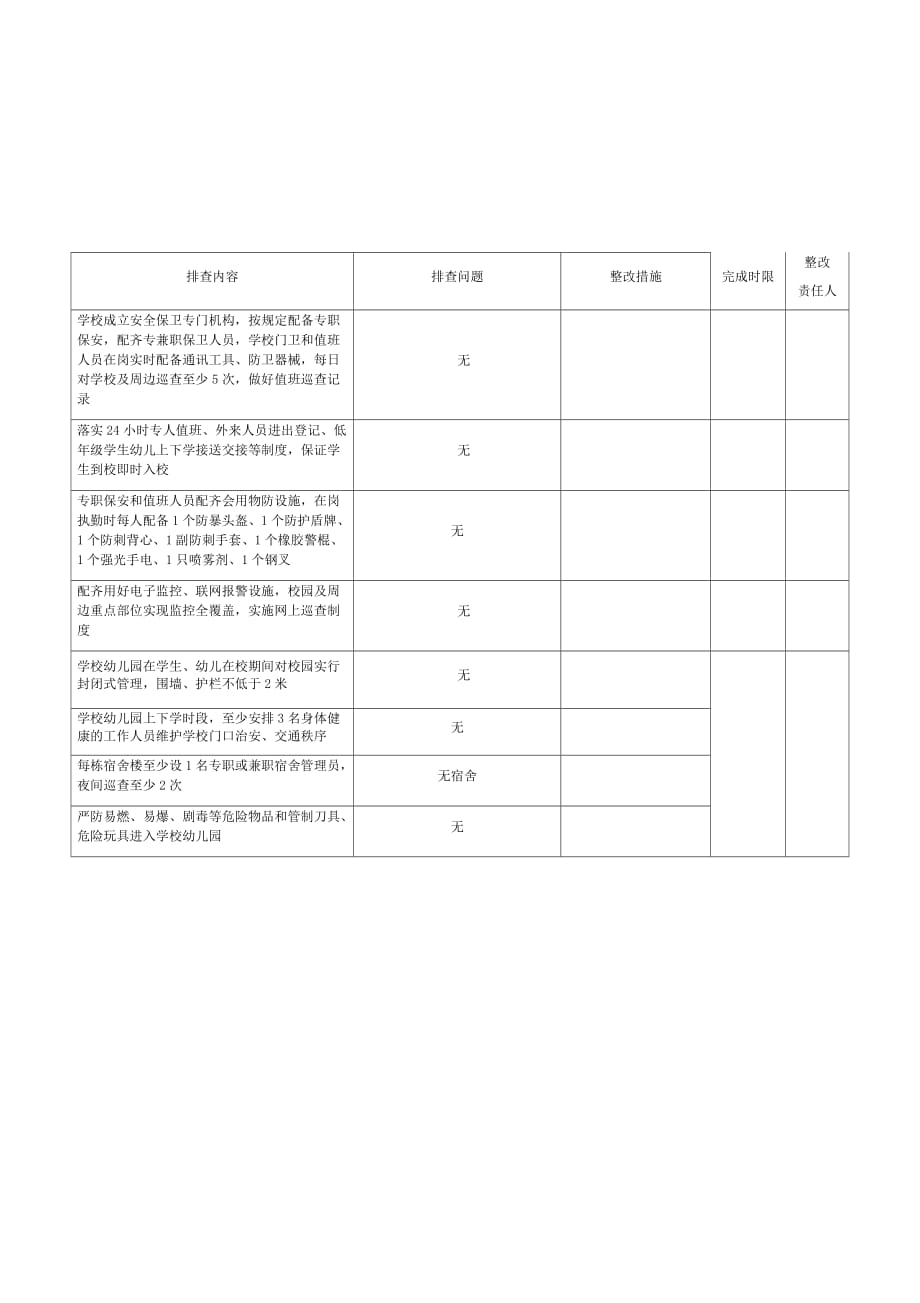 明德小学校园人防物防及重点管理服务人员风险排查防控台账_第2页