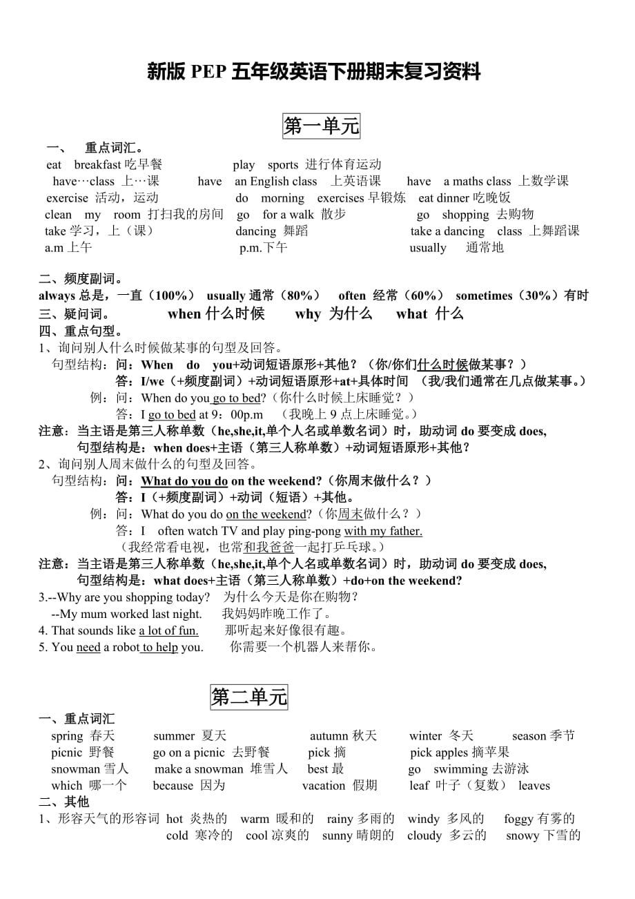 五年级英语下册知识点总结6页_第1页