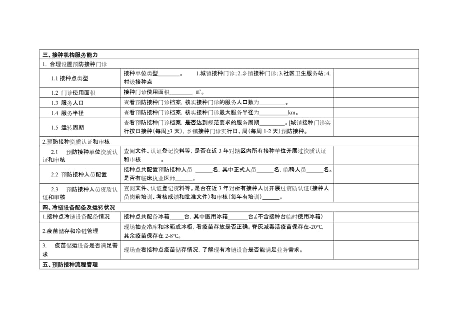 预防接种单位重点核查内容记录表_第2页