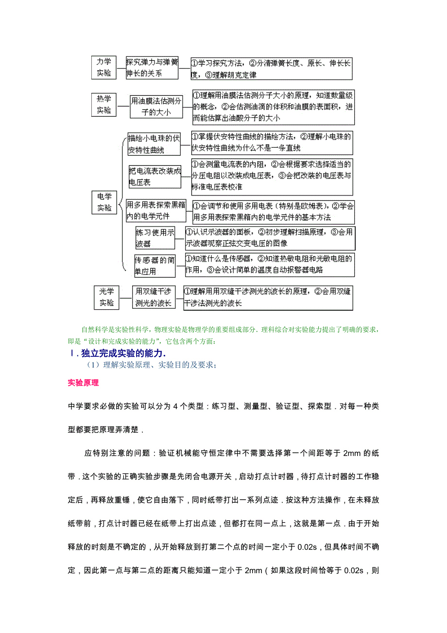 最新历年高考物理实验真题精心整理36页_第2页