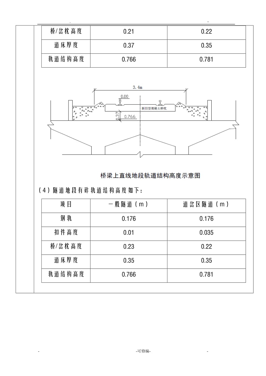 有砟轨道施工技术交底大全全套_第3页