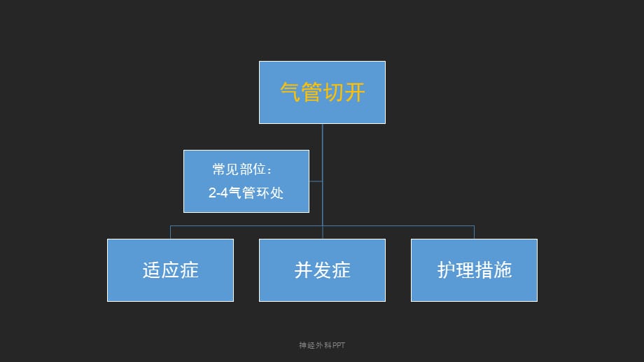 神经外科PPT（经典实用）_第3页