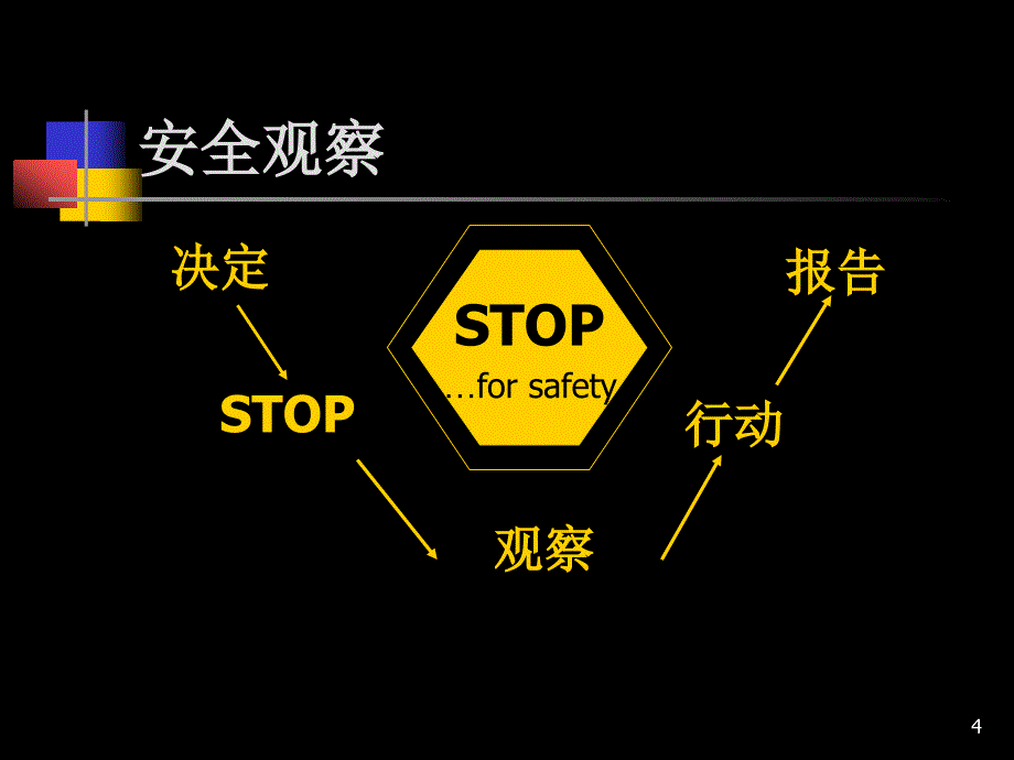 [生产管理]STOP安全管理培训PPT课件教材_第4页