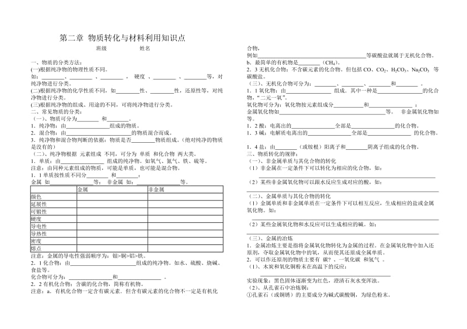 九年级上-第二章-物质转化与材料利用知识点填空2页_第1页