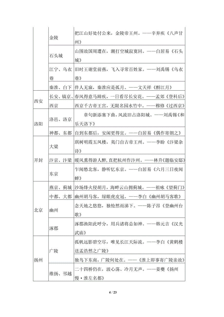 最新教师考试公基知识点高频考点总结_第4页