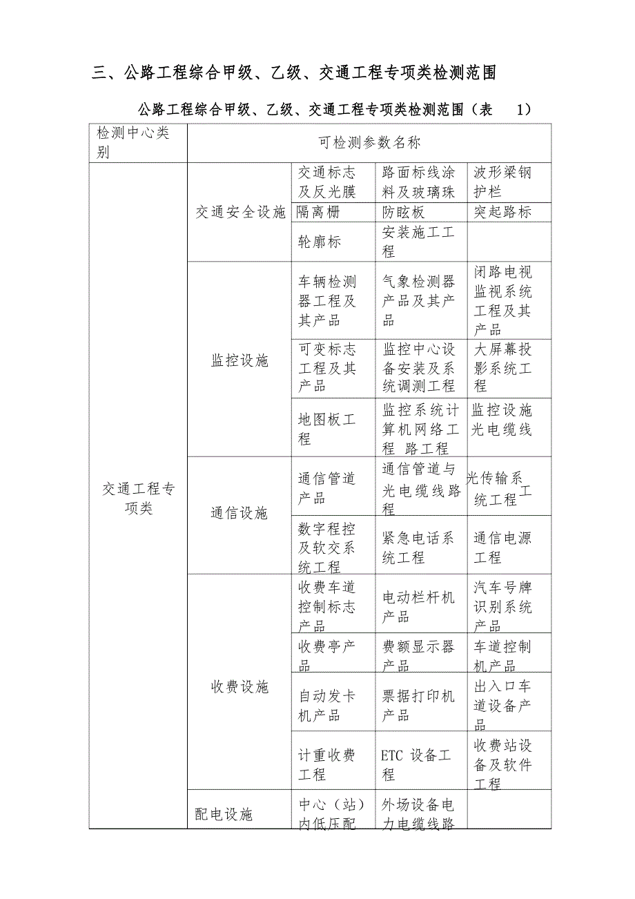 检测中心可行性报告文档_第3页