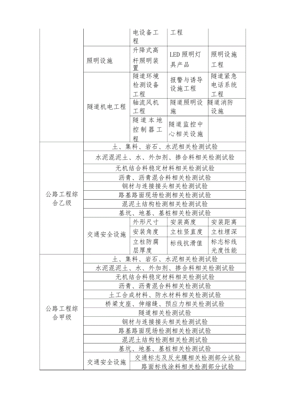 检测中心可行性报告文档_第4页