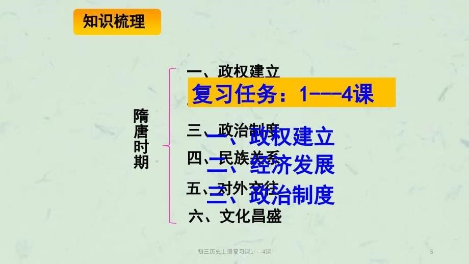 初三历史上册复习课1-4课课件_第5页