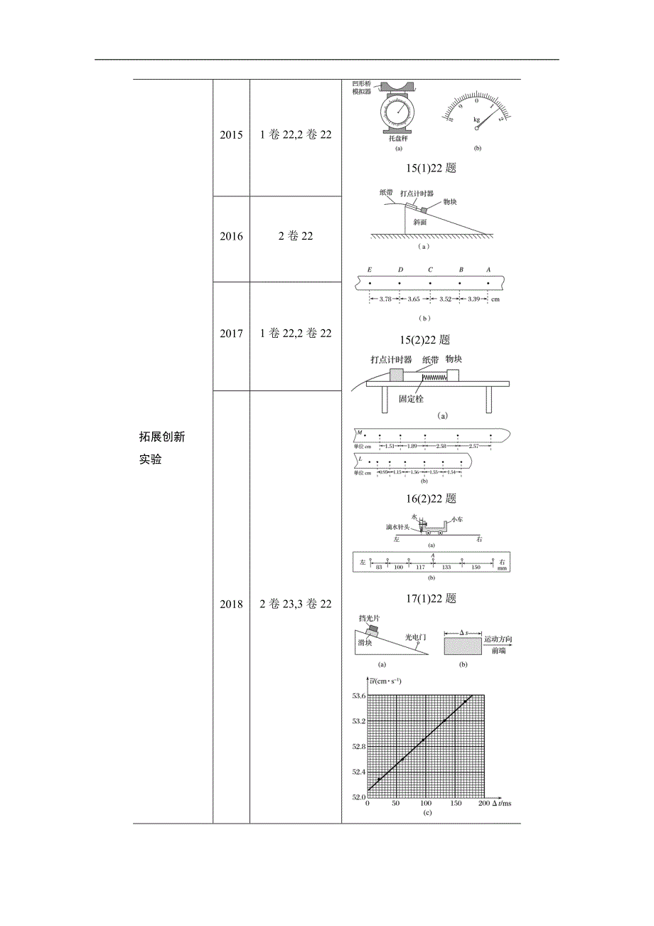 20届高考物理二轮复习 第1部分 专题10 第1课时力学实验_第3页