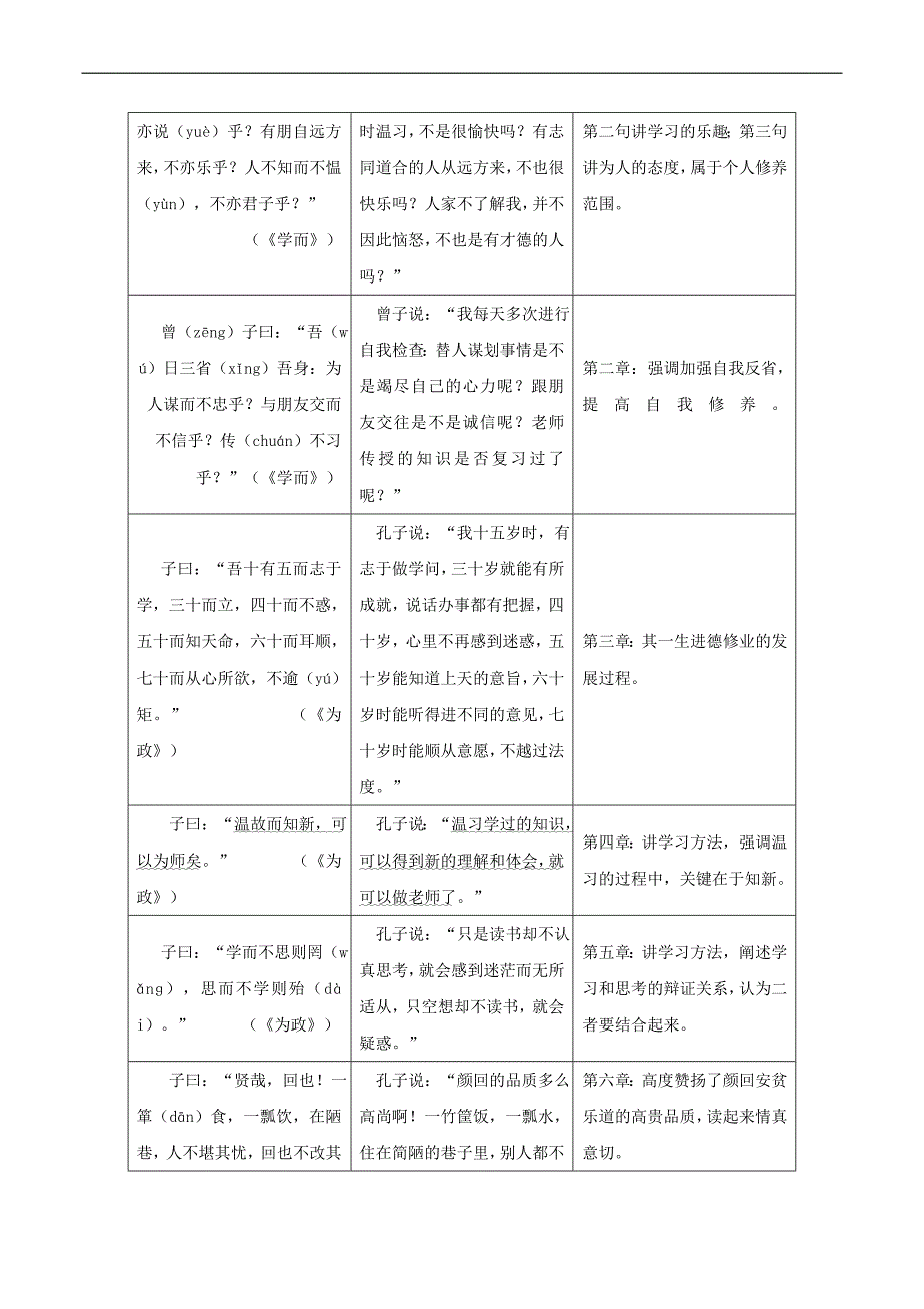 七年级上册-中考语文文言文分册梳理训练（含答案共20页）_第3页