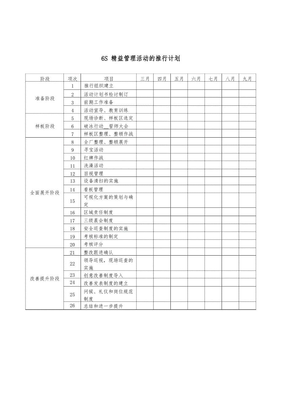 6S全套推行方法应用文档_第5页