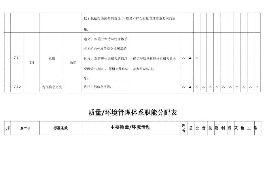 新版质量环境管理体系职能分配表文档_第5页