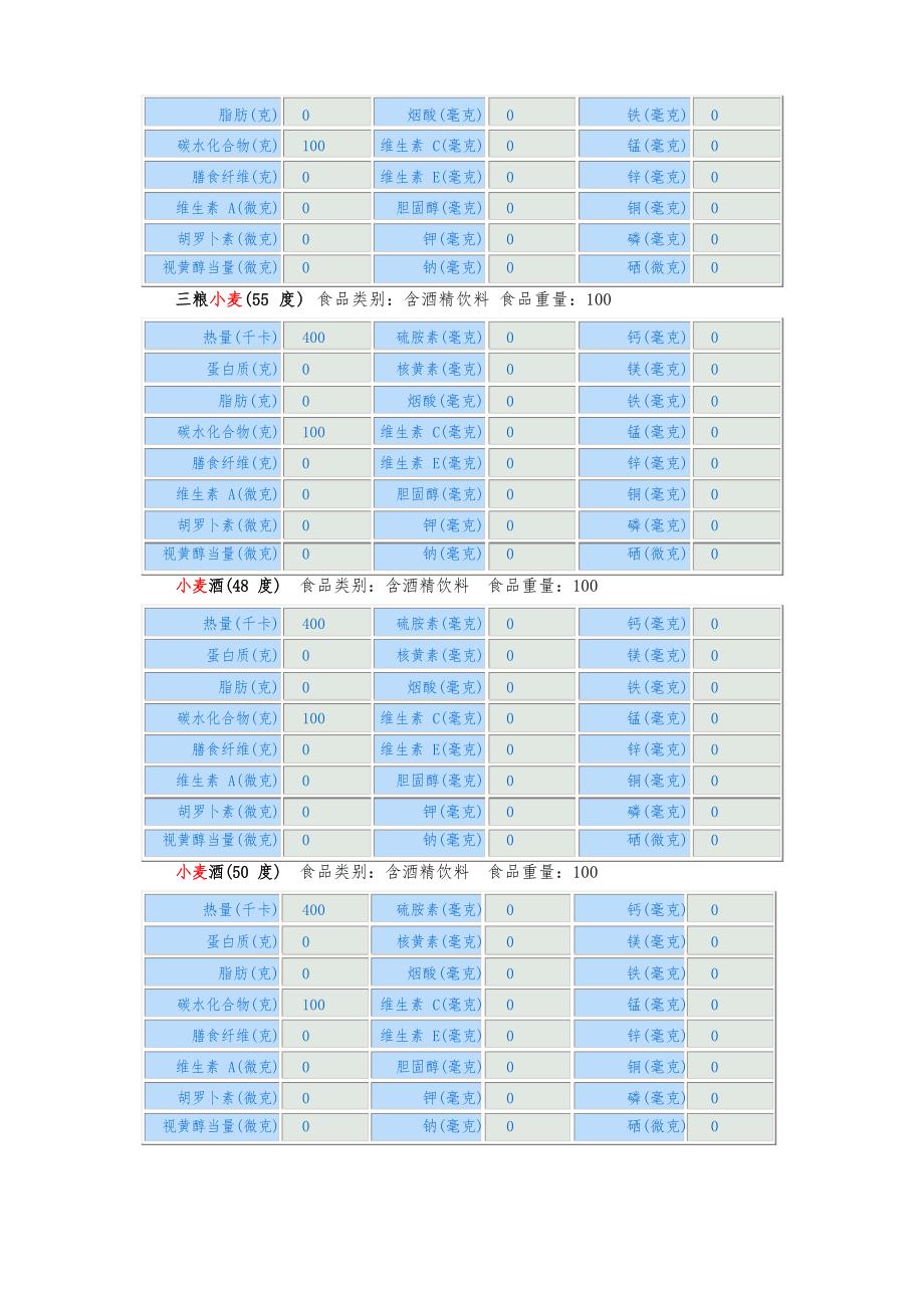 谷类食物营养成分表文档_第3页