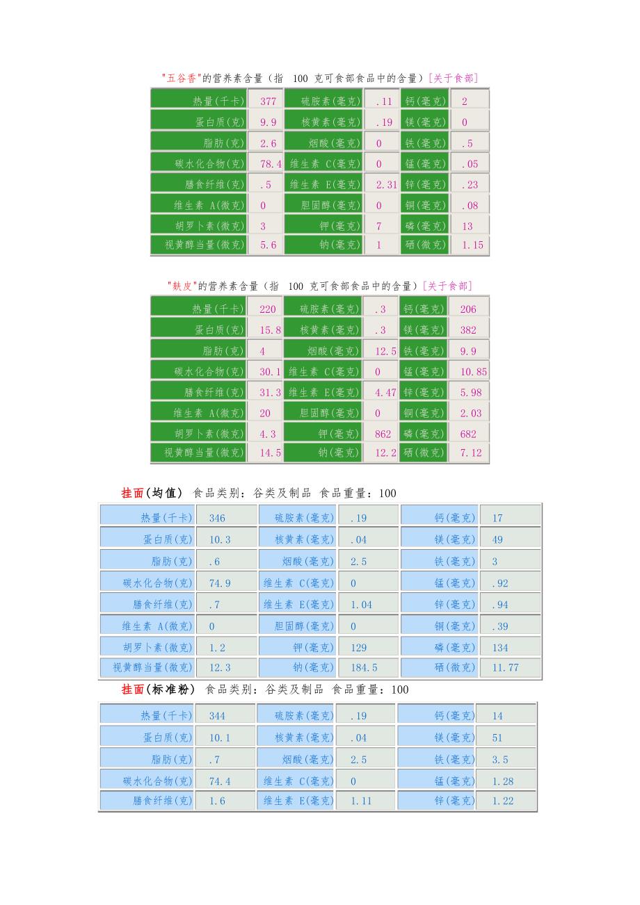 谷类食物营养成分表文档_第4页