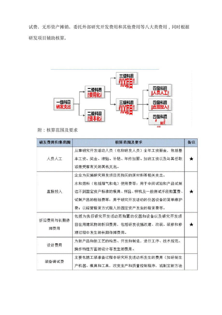 研发费用核算管理办法文档_第3页