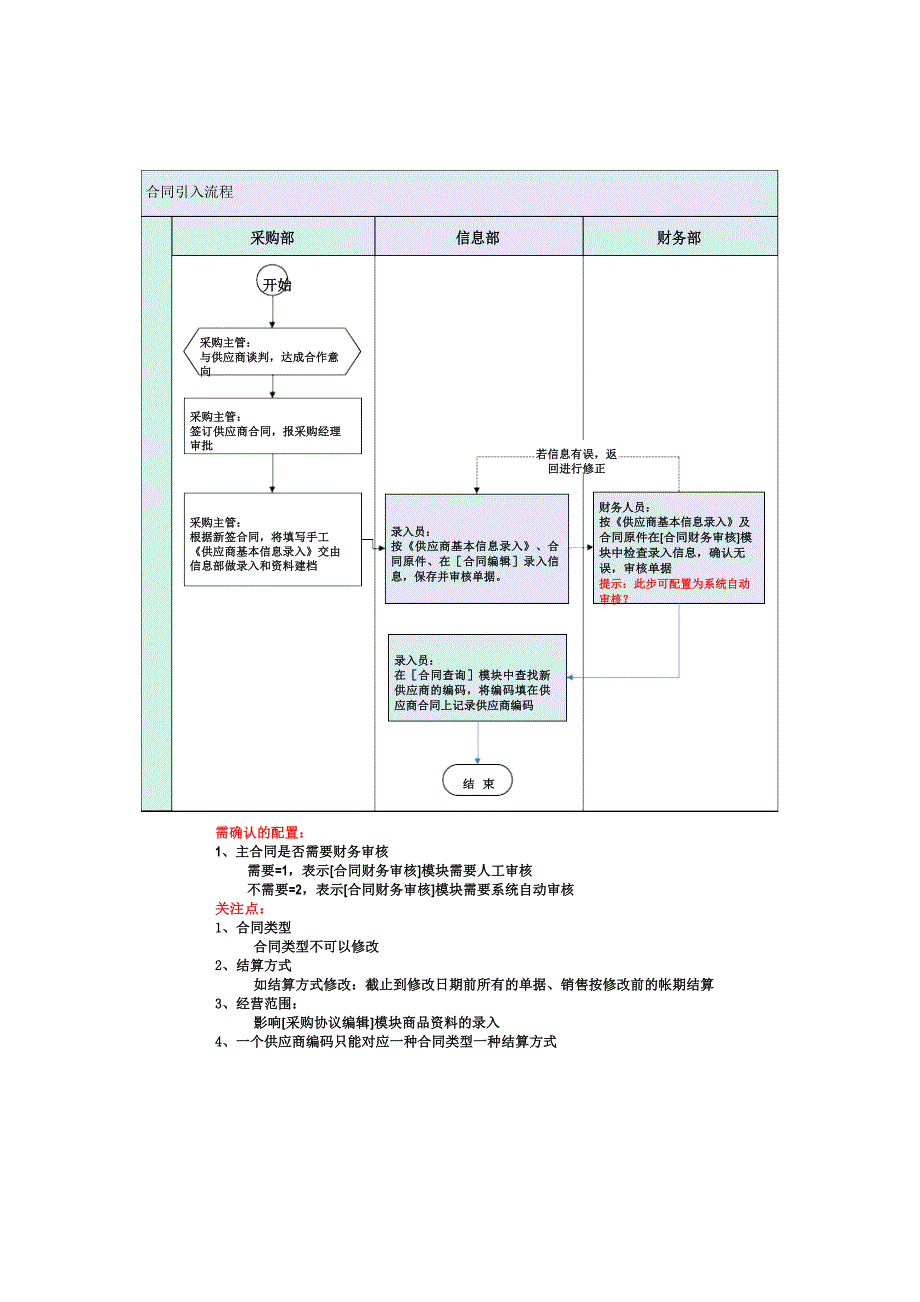 超市业务流程概述文档_第2页