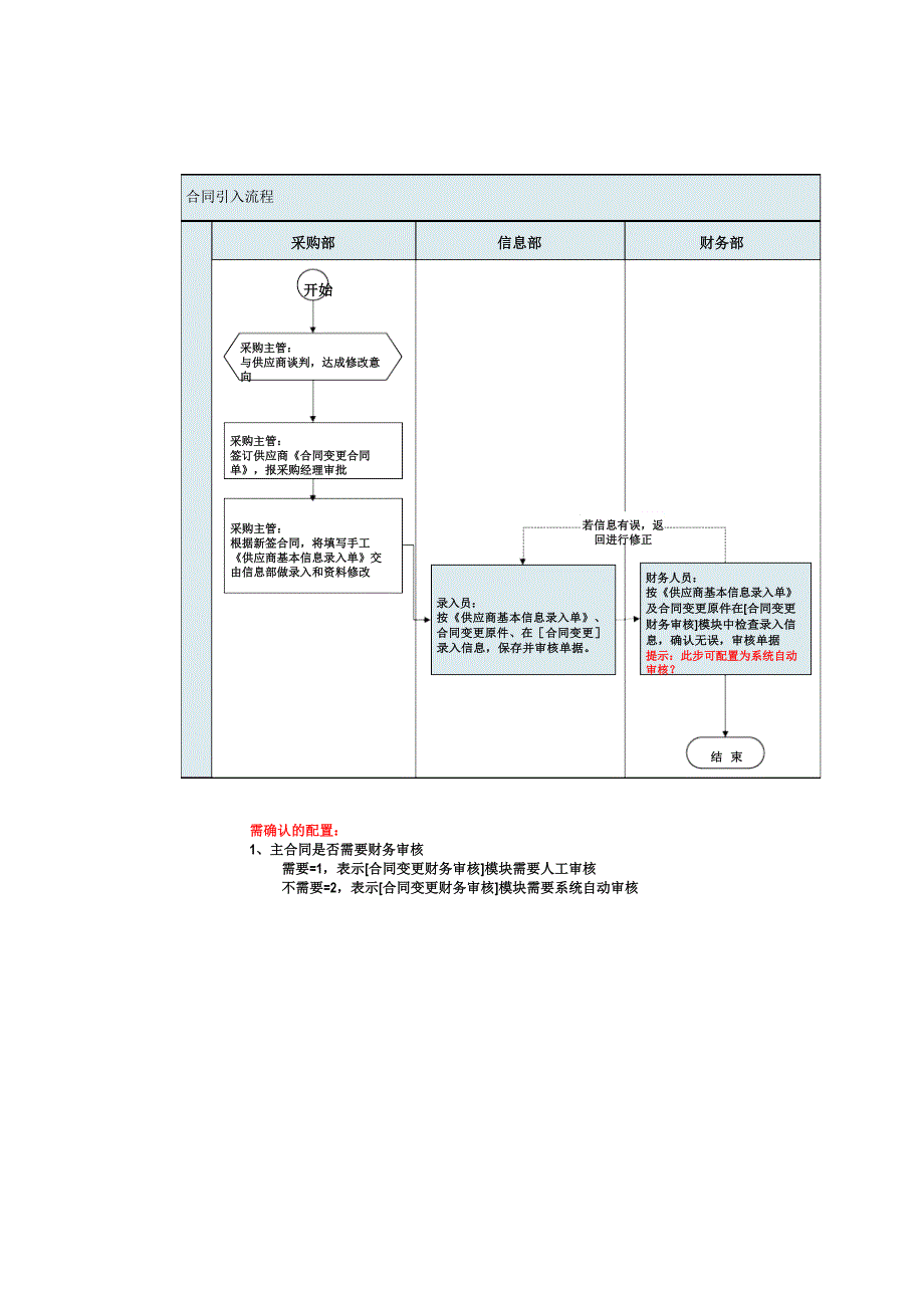 超市业务流程概述文档_第3页