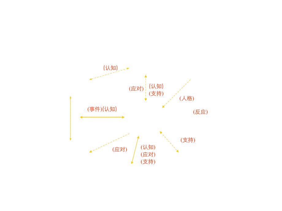 心理危机干预实例- 没有幻灯片标题_第3页