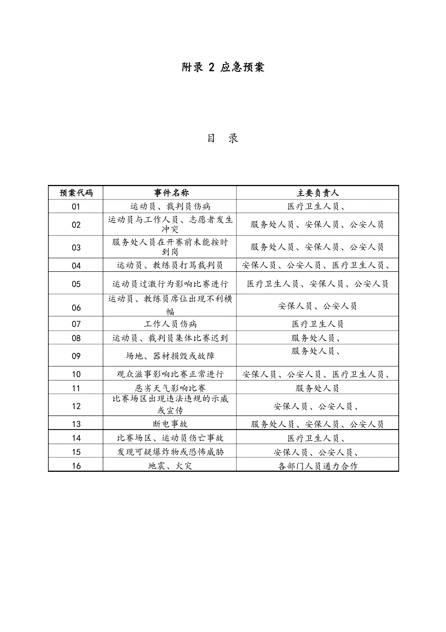 体育赛事应急处置预案细则文档_第1页