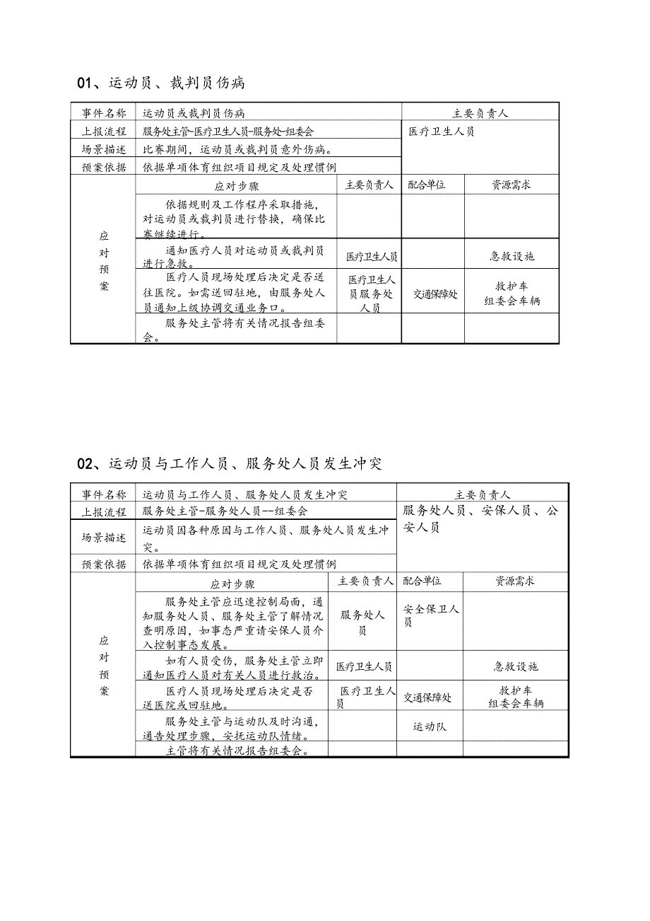 体育赛事应急处置预案细则文档_第2页