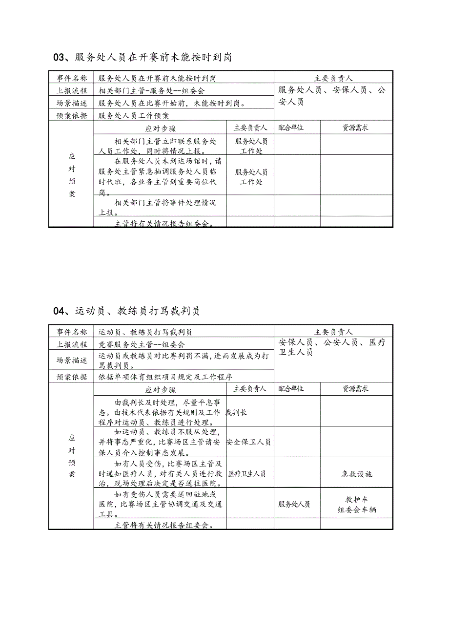 体育赛事应急处置预案细则文档_第3页