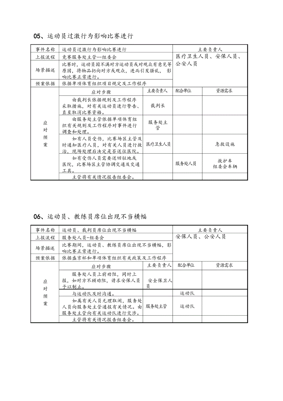 体育赛事应急处置预案细则文档_第4页