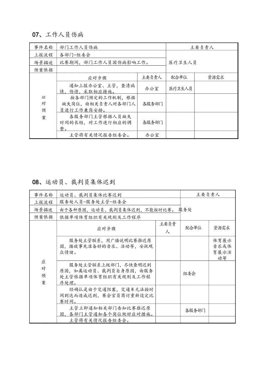 体育赛事应急处置预案细则文档_第5页