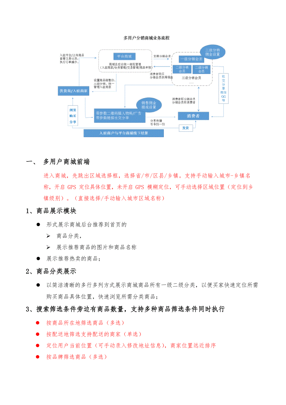 多用户分销商城开发方案文档_第2页