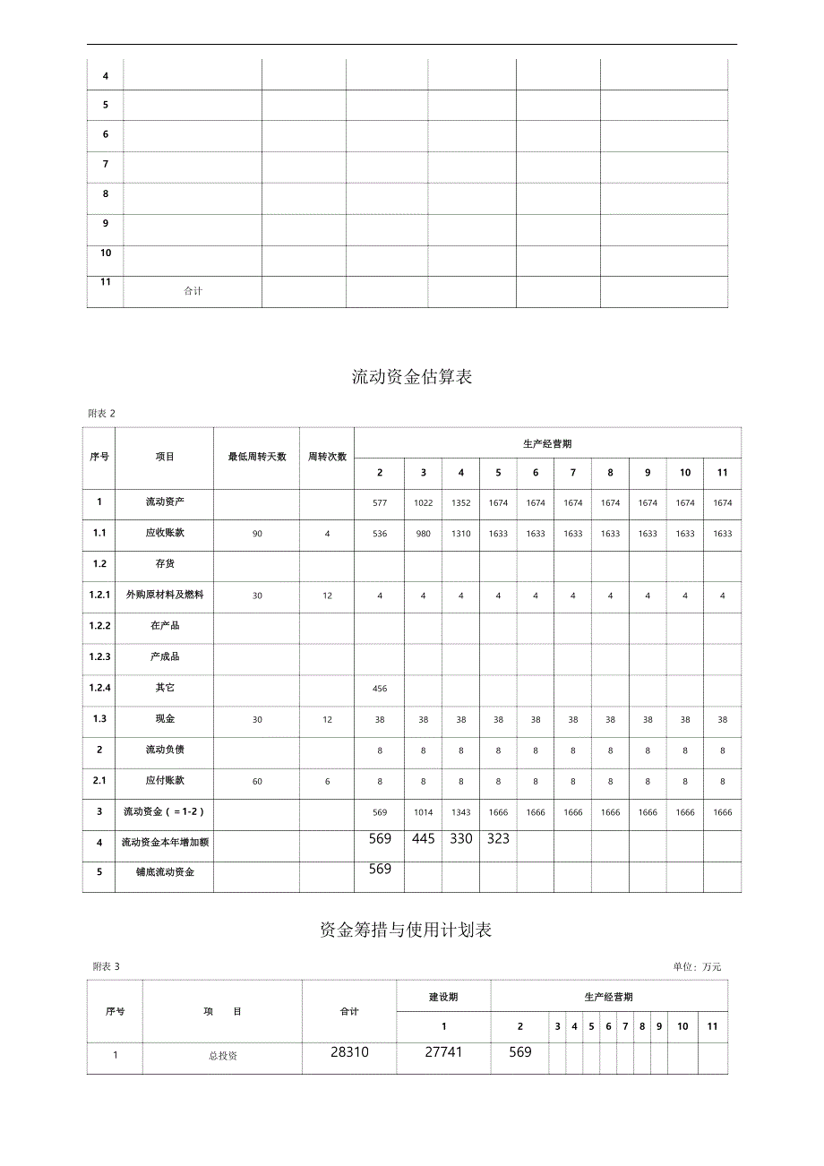 项目投资财务分析报表文档_第2页