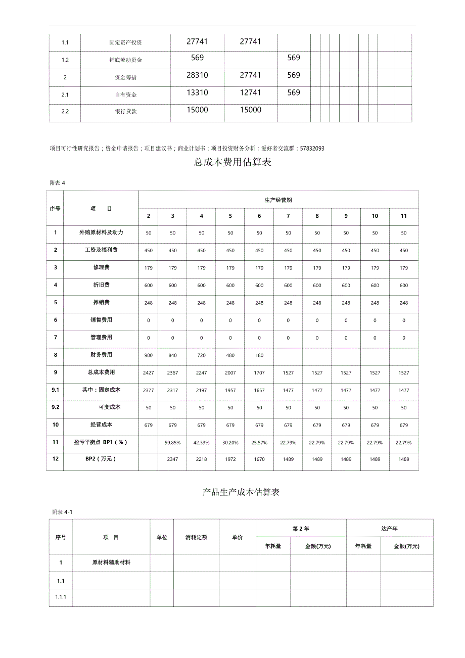 项目投资财务分析报表文档_第3页