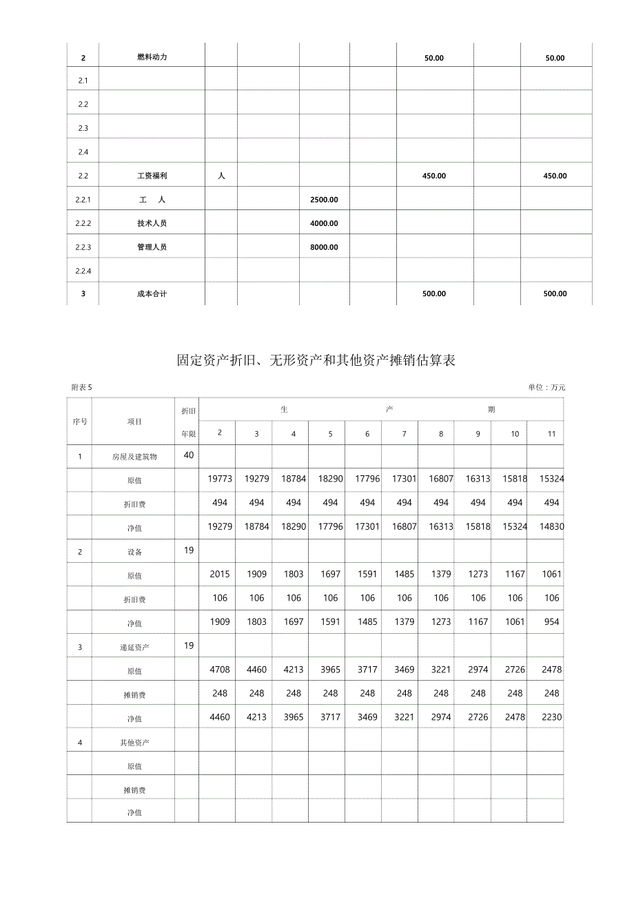 项目投资财务分析报表文档_第4页