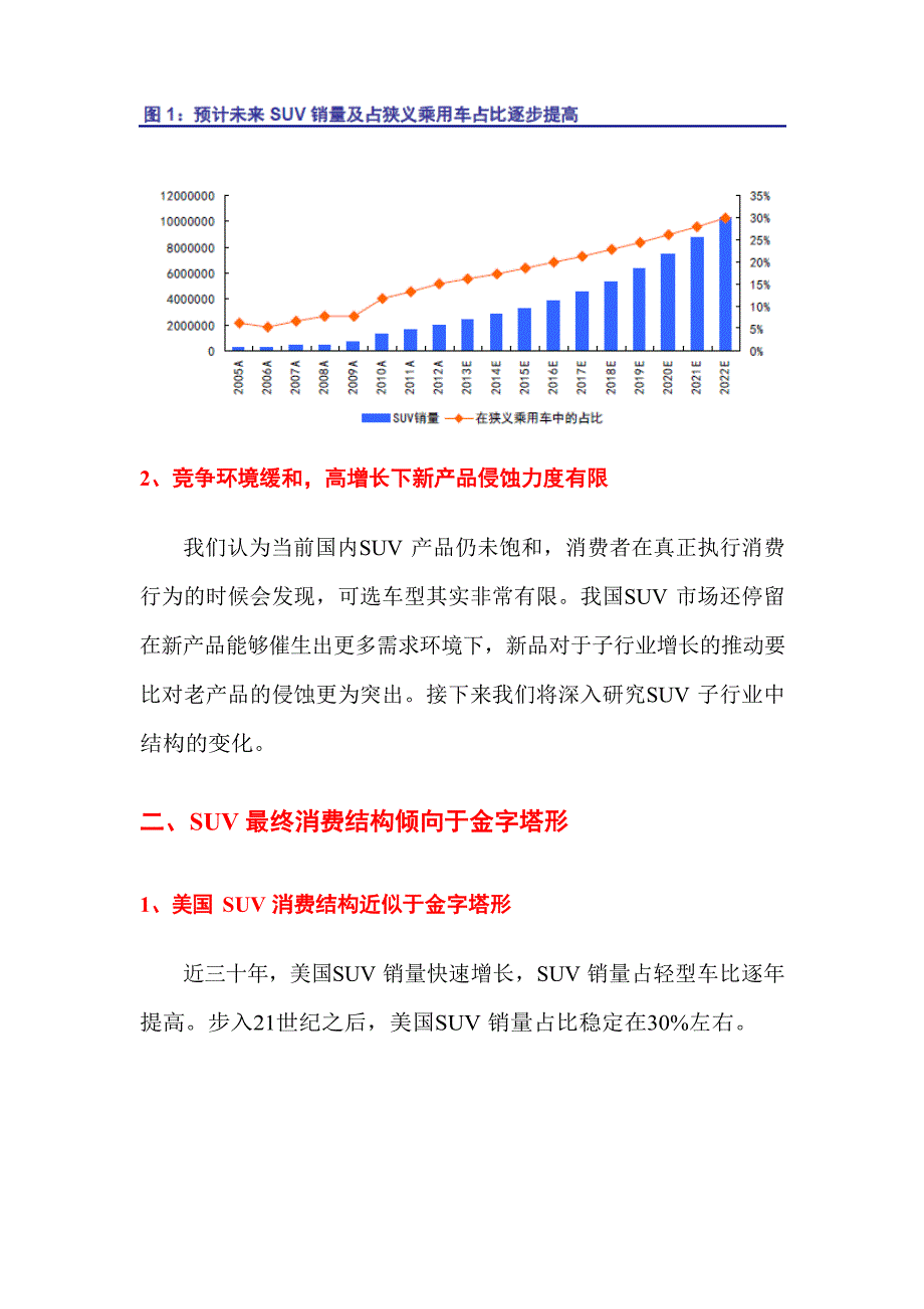 SUV行业分析报告文档_第4页