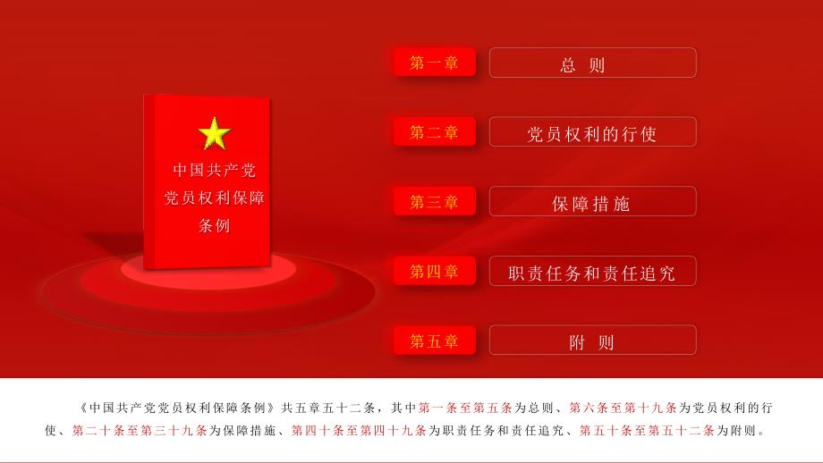 中国共产党党员权利保障条例学习PPT课件（带内容）_第3页