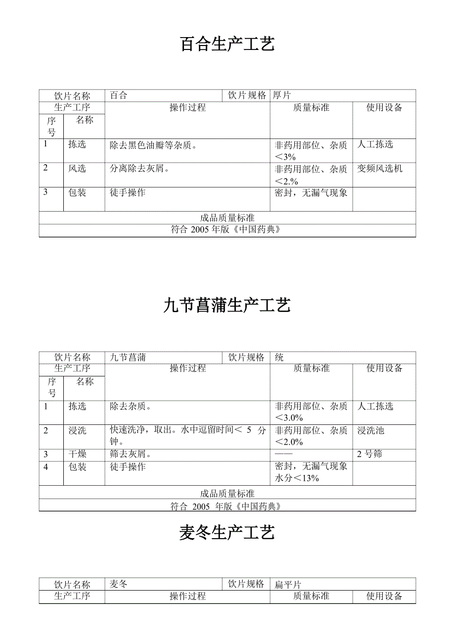 中药饮片净制生产工艺文档_第3页