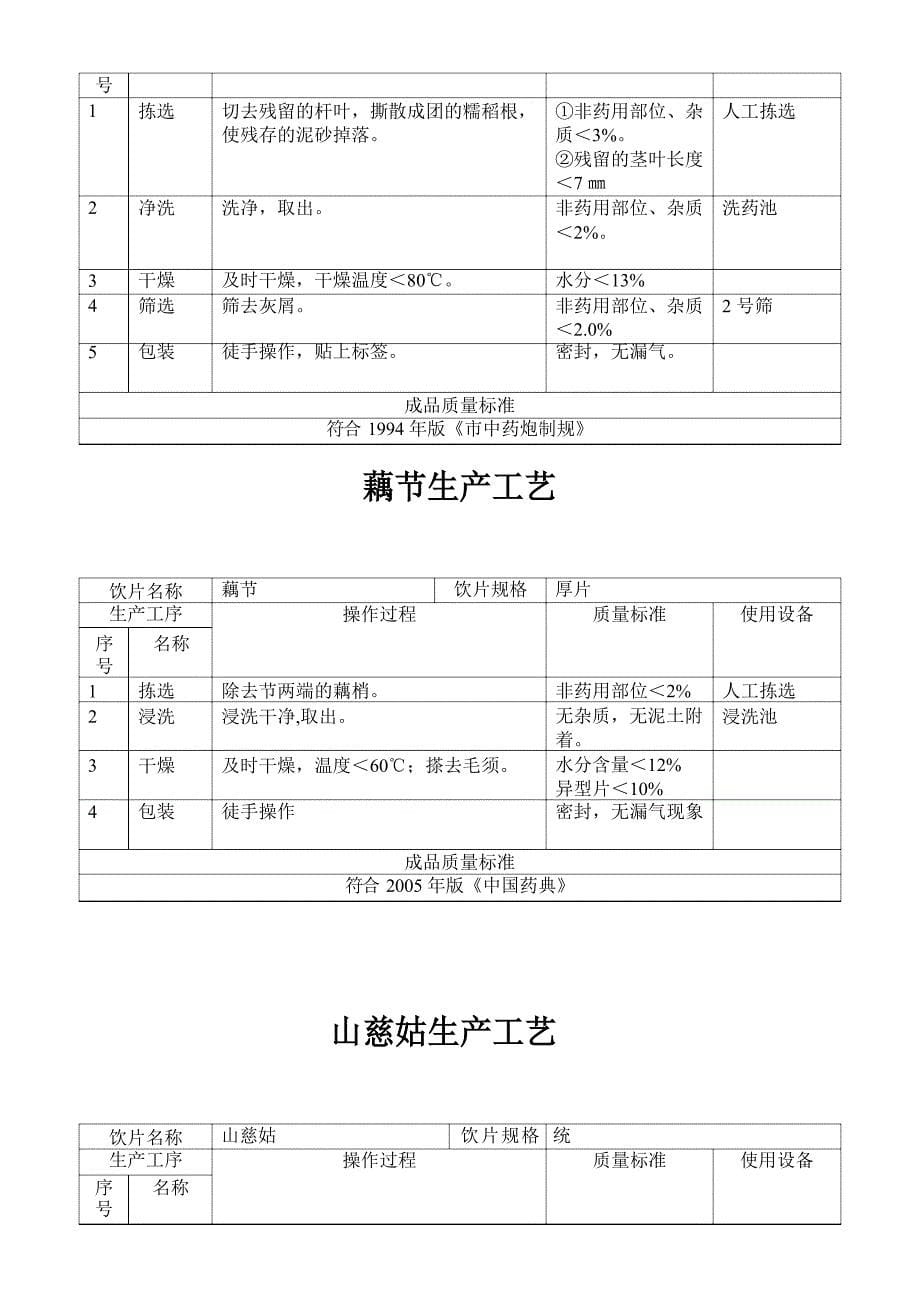 中药饮片净制生产工艺文档_第5页