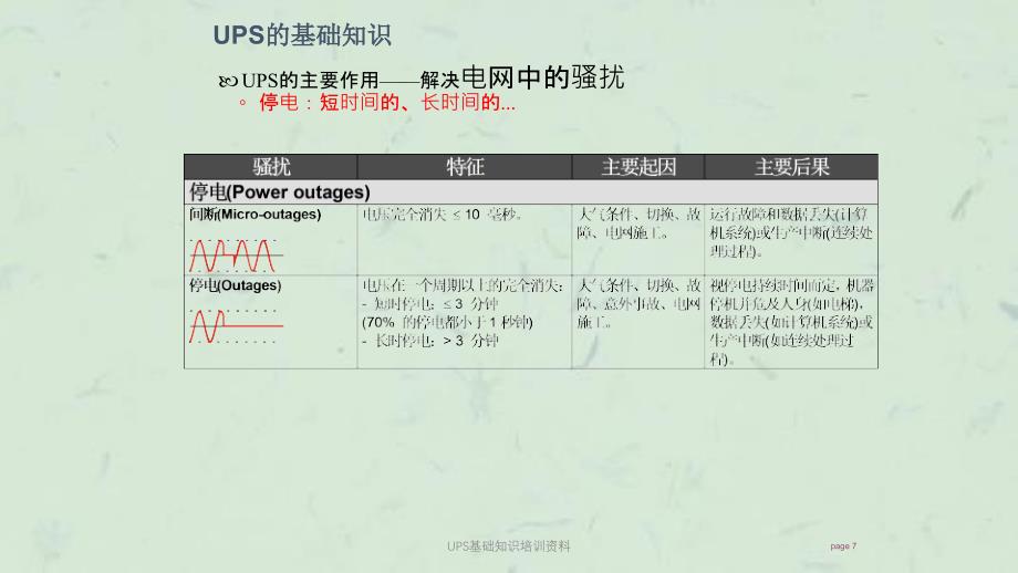 UPS基础知识培训资料课件_第4页