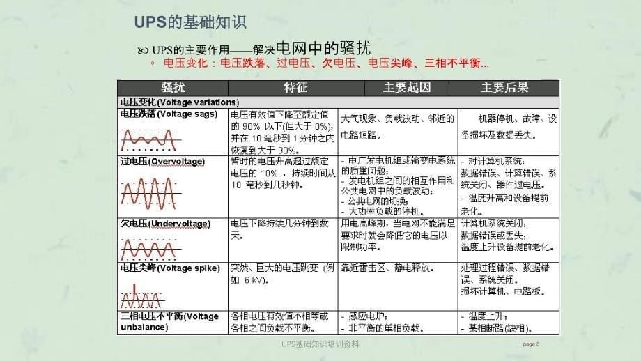 UPS基础知识培训资料课件_第5页